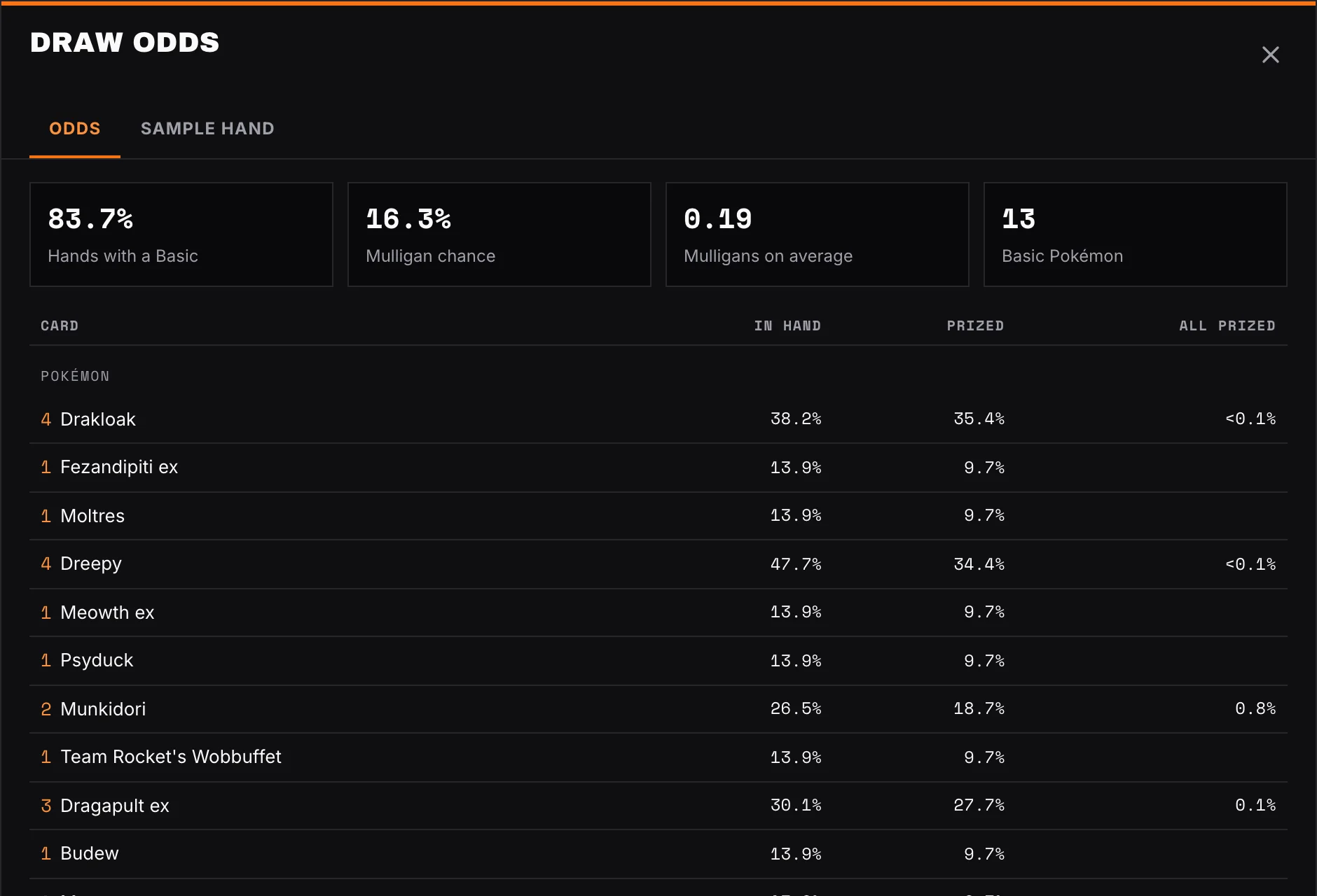 Draw odds for a 60-card deck: 83.7% of hands have a Basic, a 16.3% mulligan chance, and per-card opening and prize odds